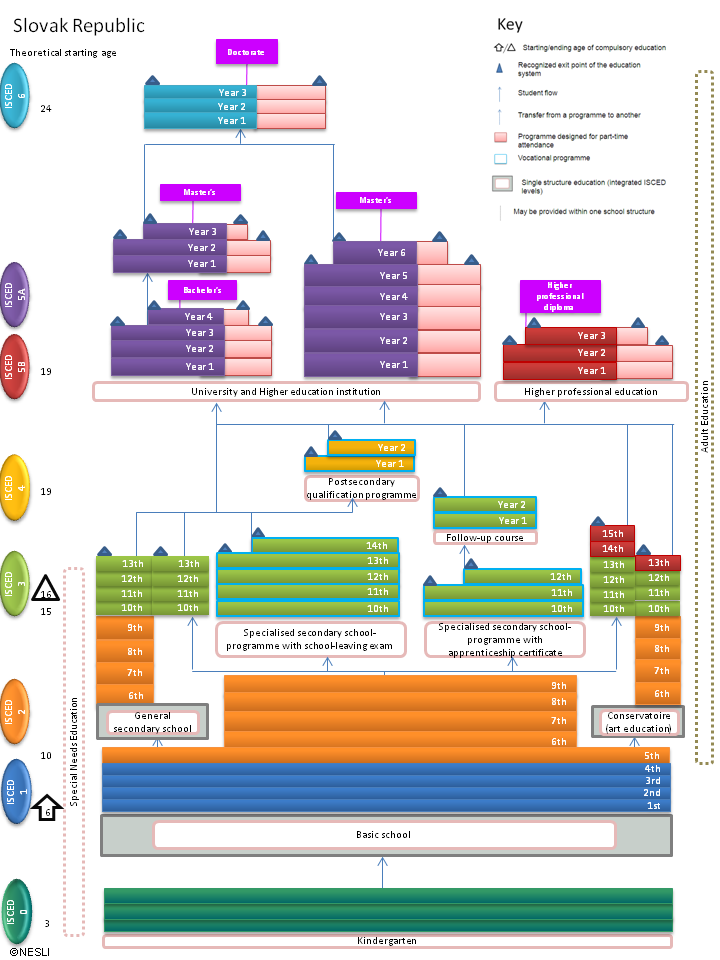 Country Profiles - Education GPS - OECD