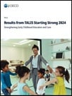 Results from TALIS Starting Strong 2024: Spain - Country Note