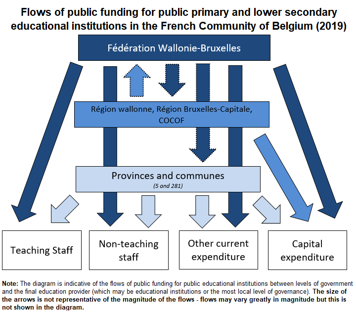 Education GPS Belgium Overview Of The Education System EAG 2025 