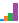 Explore by level of education