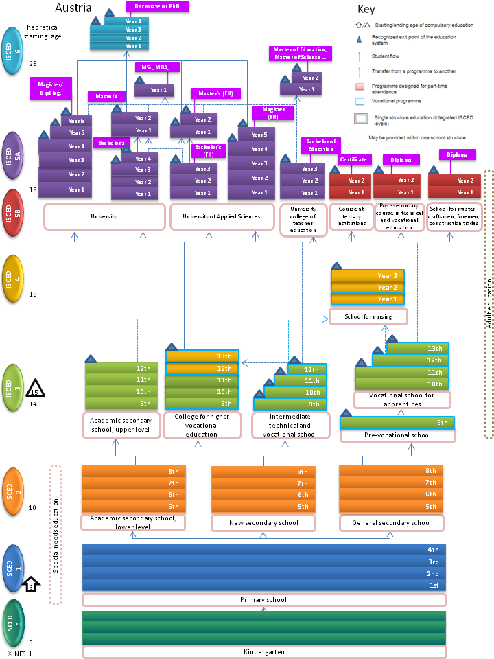 Country profiles - Education GPS - OECD