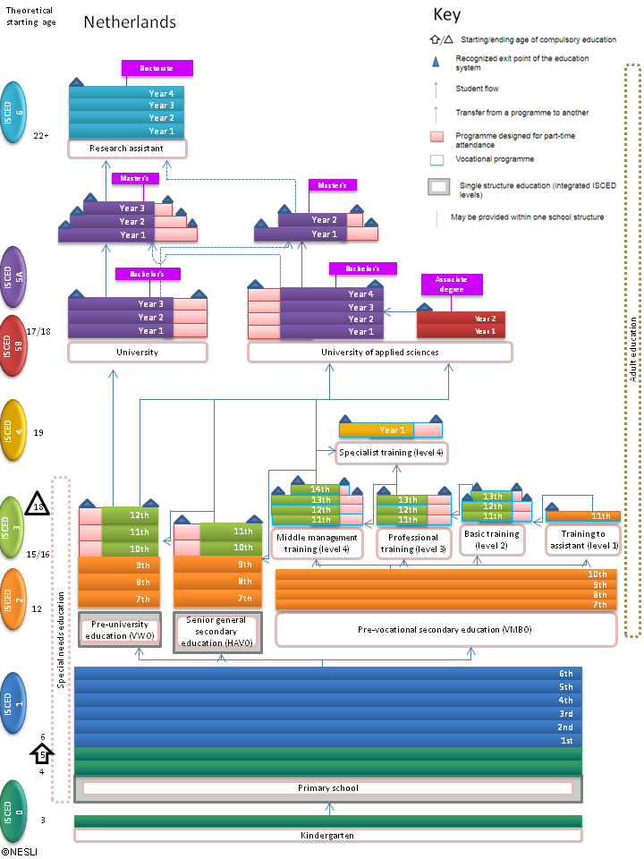 Country profiles - Education GPS - OECD