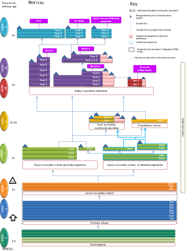 Country profiles - Education GPS - OECD